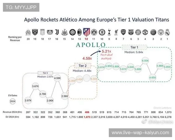意甲若吸引全球资本，联赛商业生态将进入新纪元